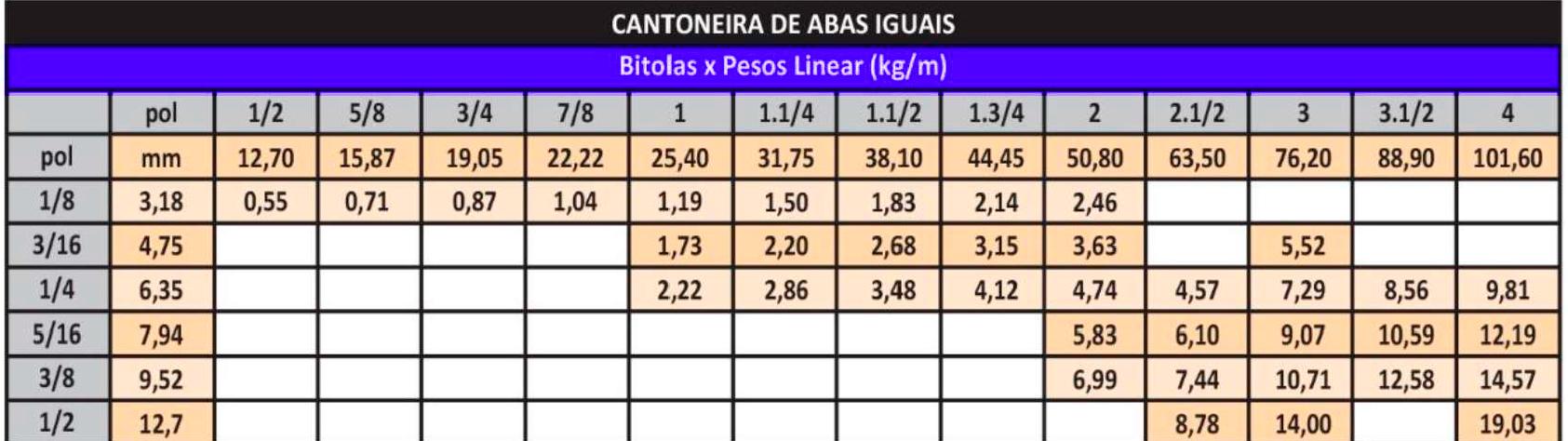 Cantoneira de Aço Laminada - Imagem 2