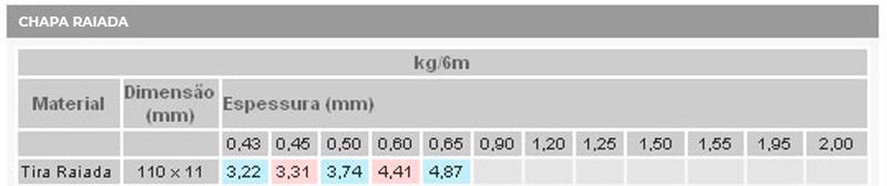 Chapa raiada para portas de aço - Imagem 2