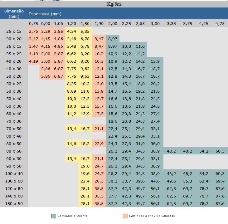 Tubo metalon oblongo - Imagem 2